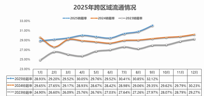 协会发布 | 2025年9月二手车市场简析
