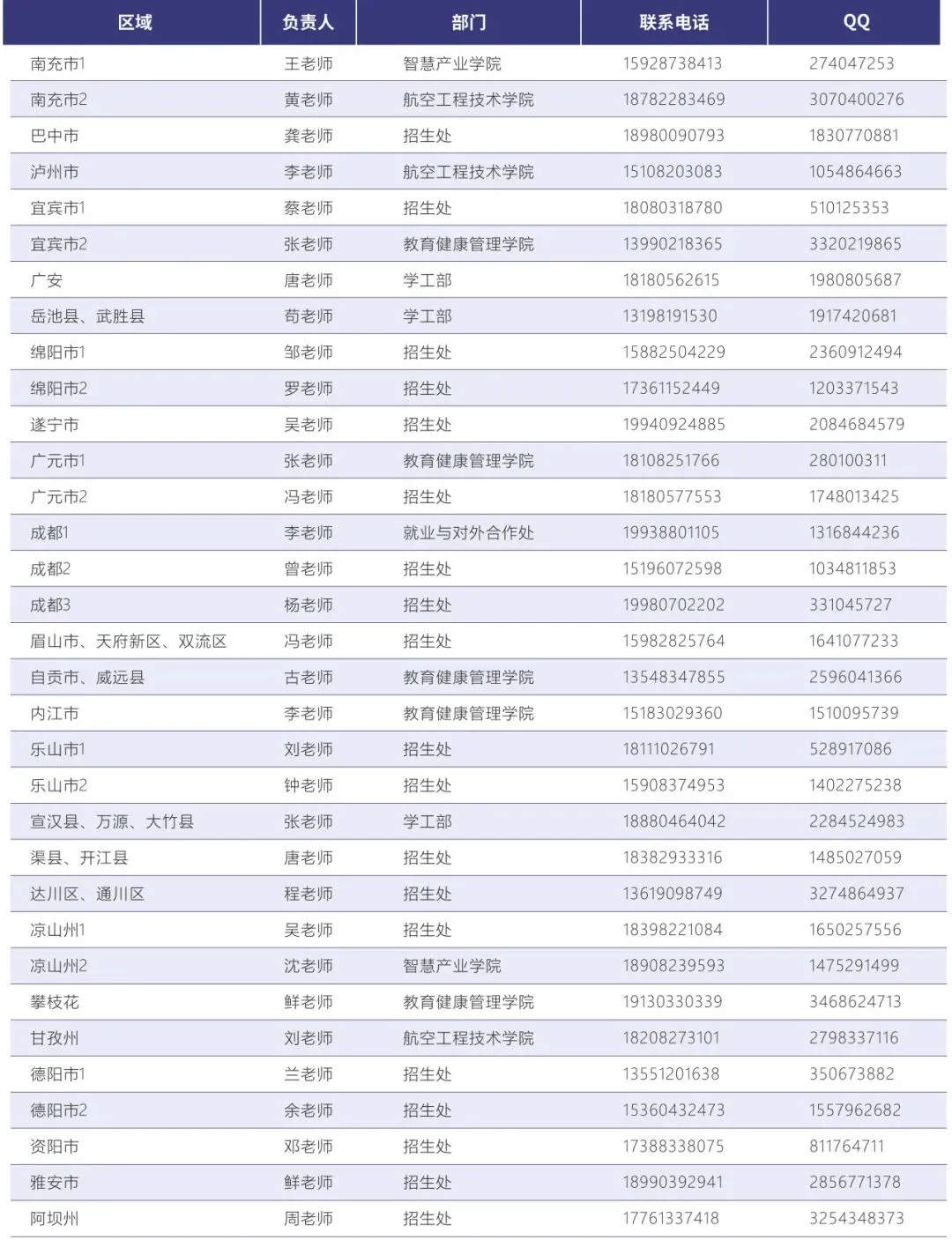 通航热门专业 | 市场营销