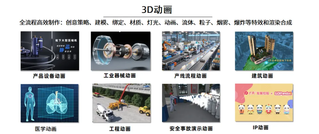 短视频时代,工业品营销的破局密钥:3D动画