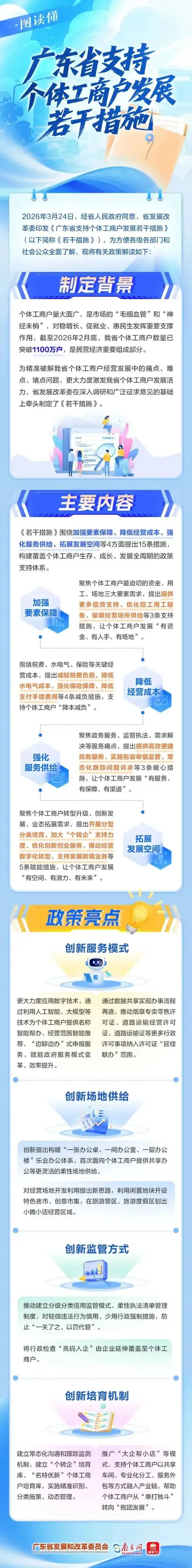 广东:支持个体工商户提升网络营销能力,积极应用直播电商、社区电商、社交电商等模式
