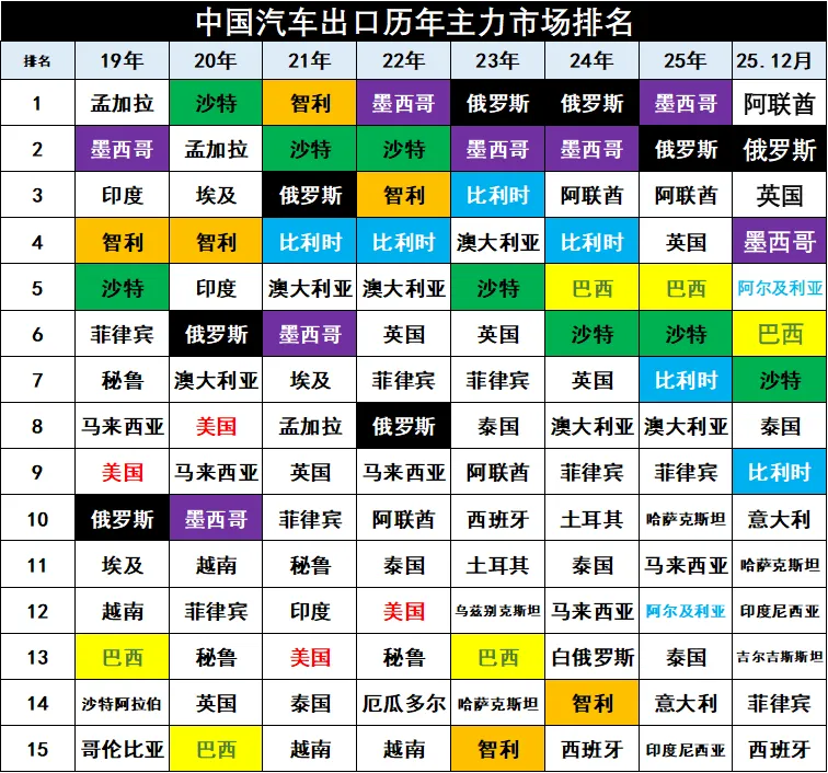 2025年全年中国汽车出口市场分析
