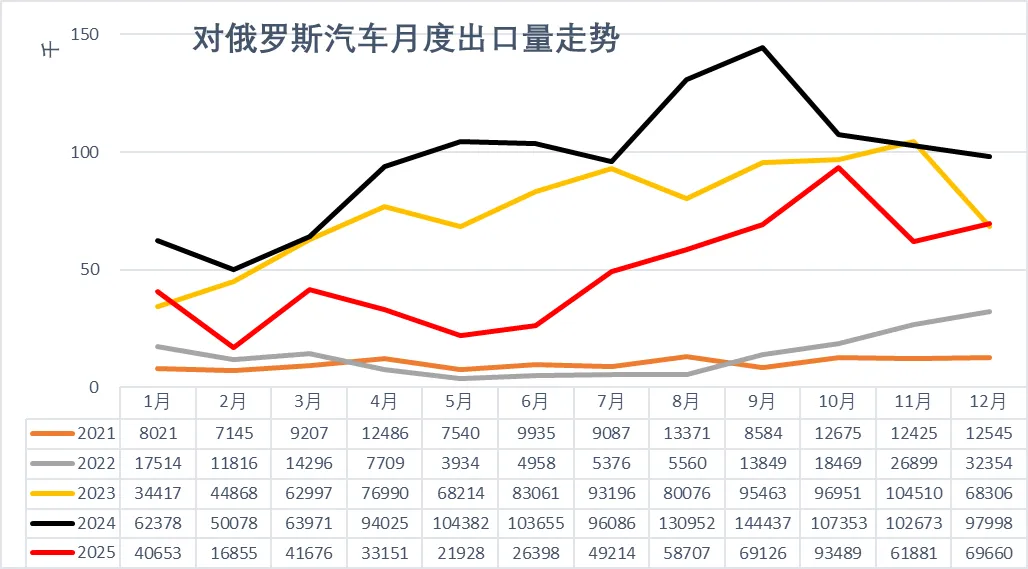 2025年全年中国汽车出口市场分析