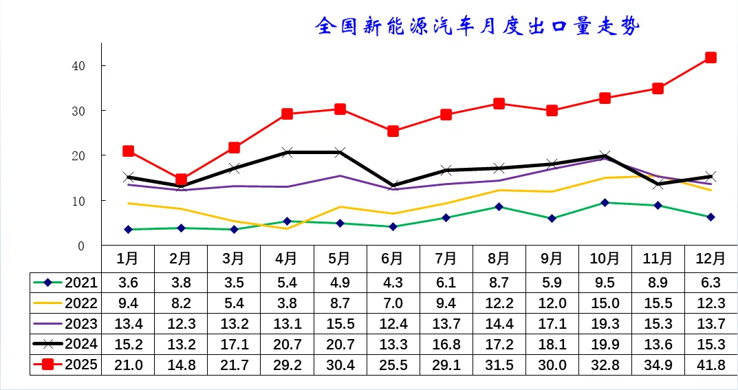 2025年全年中国汽车出口市场分析