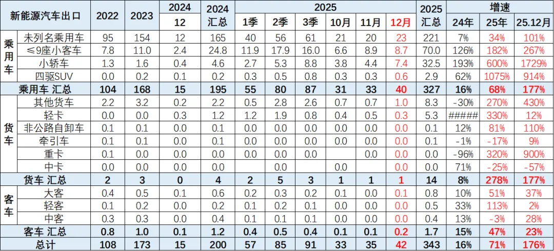 2025年全年中国汽车出口市场分析