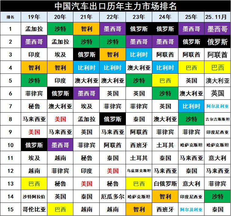 2025年1-11月中国汽车出口市场分析