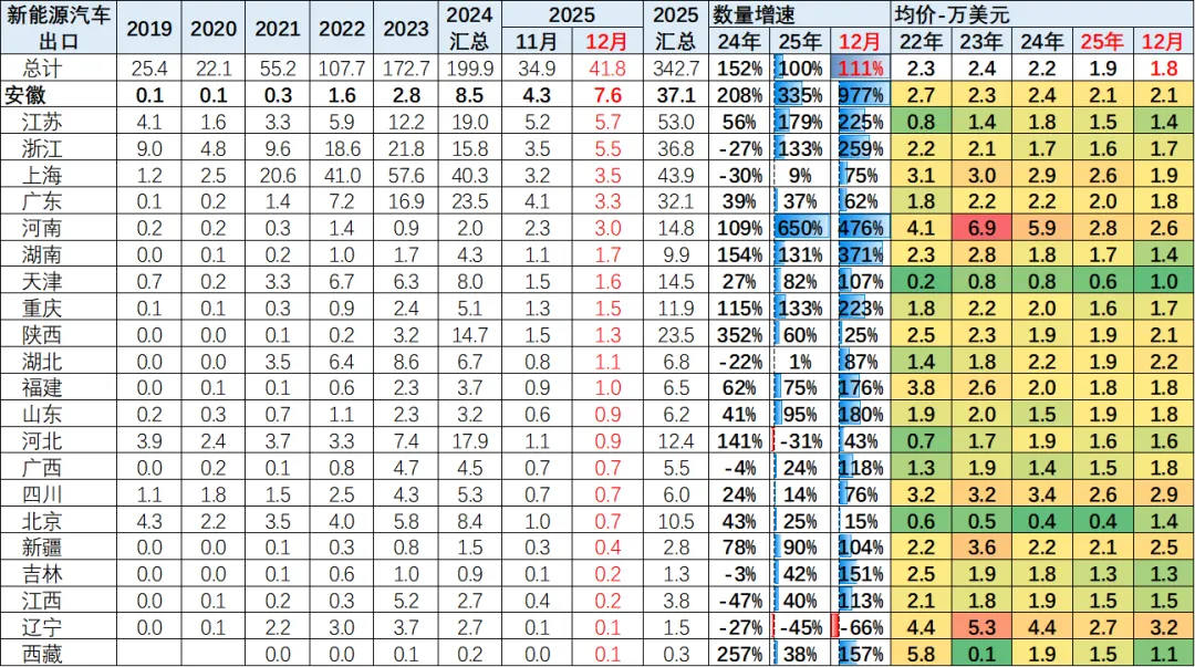 2025年全年中国汽车出口市场分析
