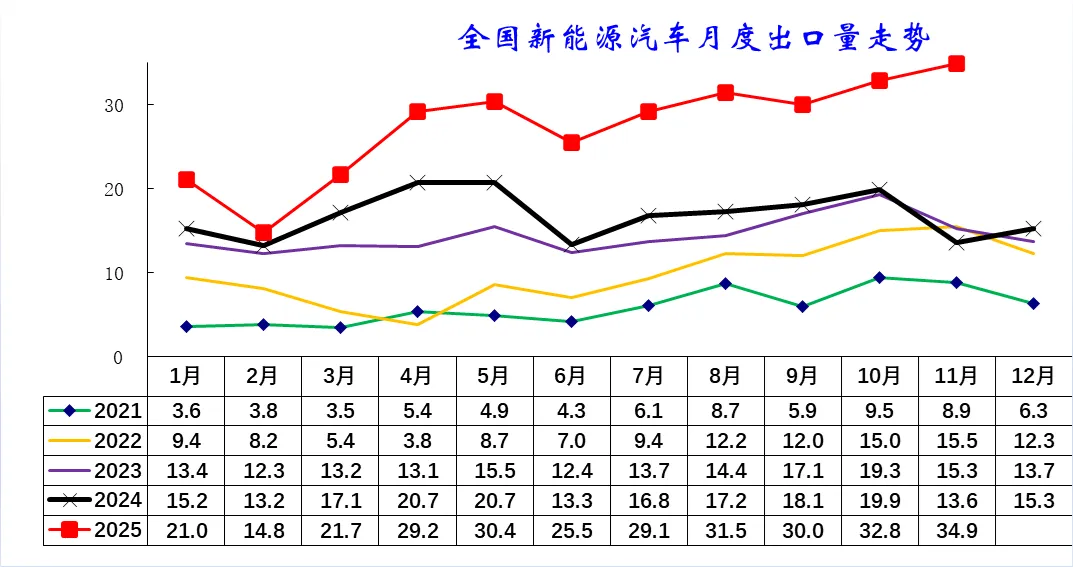 2025年1-11月中国汽车出口市场分析