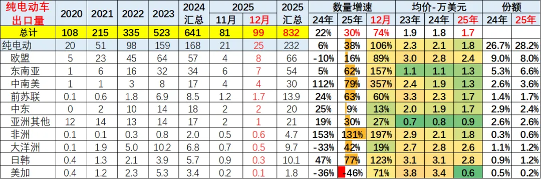 2025年全年中国汽车出口市场分析