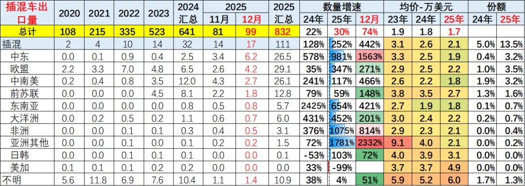 2025年全年中国汽车出口市场分析