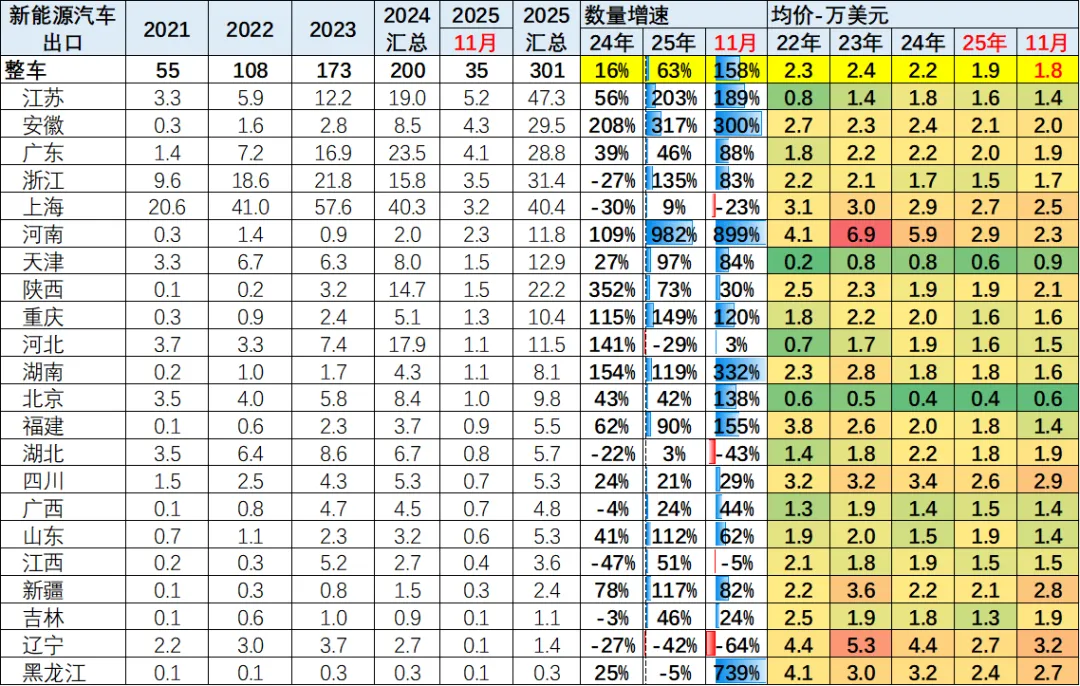 2025年1-11月中国汽车出口市场分析