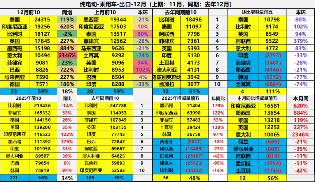 2025年全年中国汽车出口市场分析