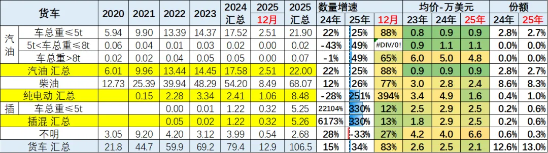 2025年全年中国汽车出口市场分析