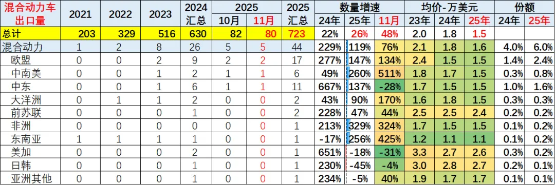 2025年1-11月中国汽车出口市场分析