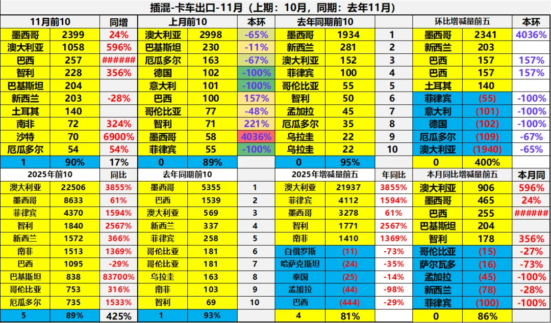 2025年全年中国汽车出口市场分析