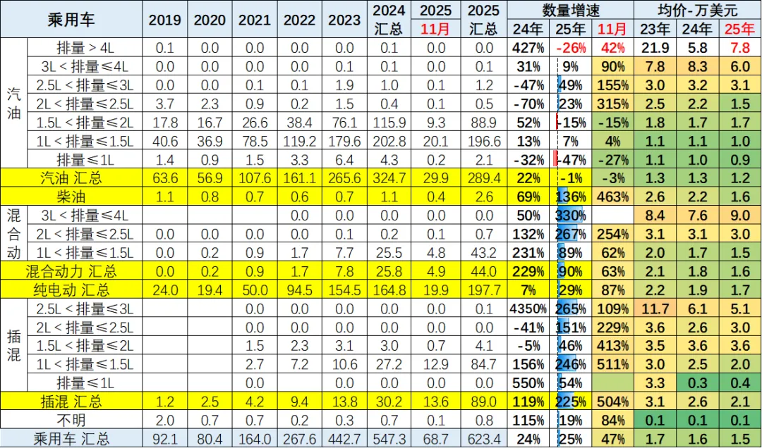 2025年1-11月中国汽车出口市场分析