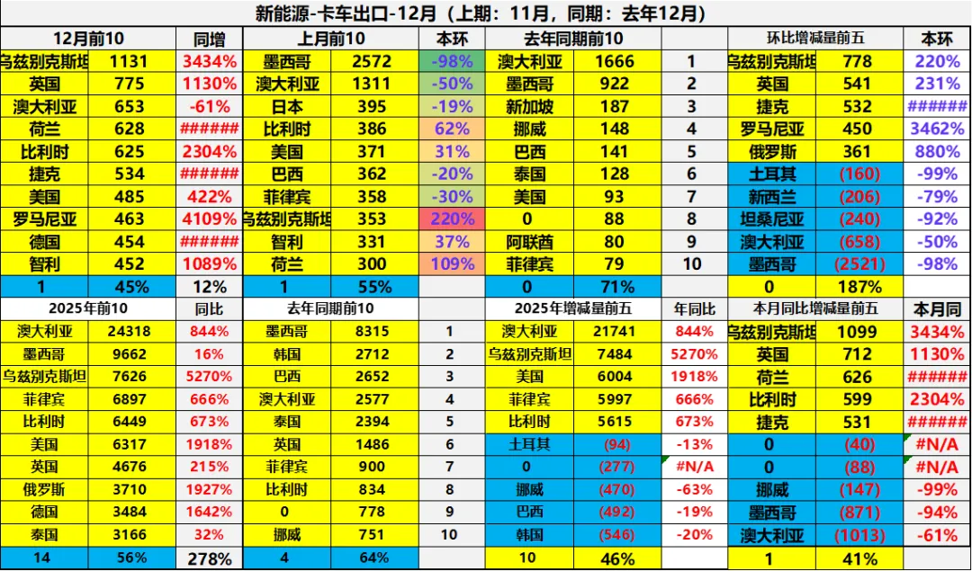 2025年全年中国汽车出口市场分析