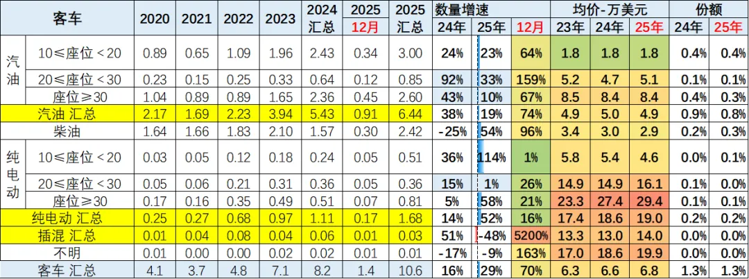 2025年全年中国汽车出口市场分析