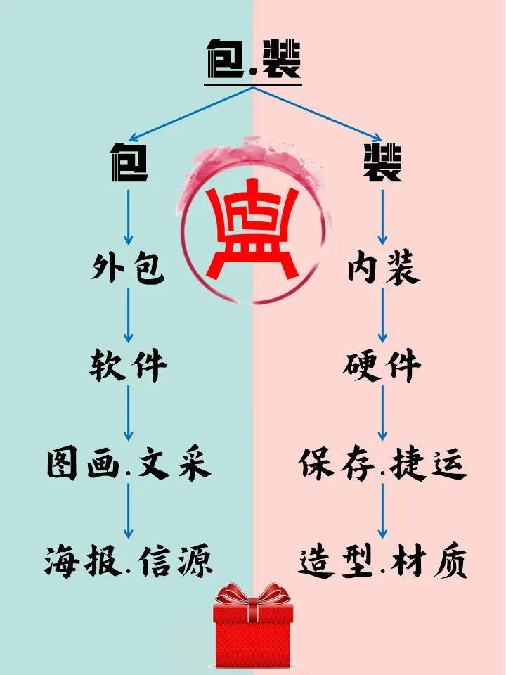 如何才能快速地掌握和玩转品牌营销?