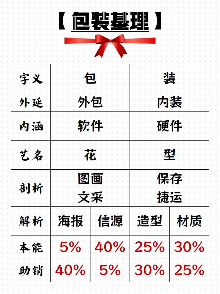 如何才能快速地掌握和玩转品牌营销?