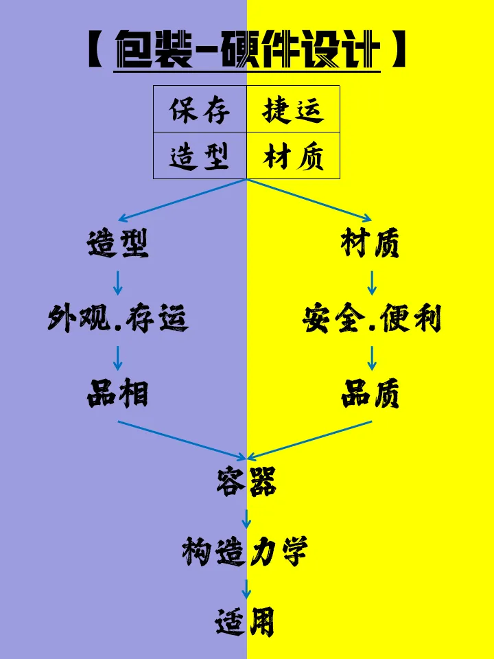 如何才能快速地掌握和玩转品牌营销?