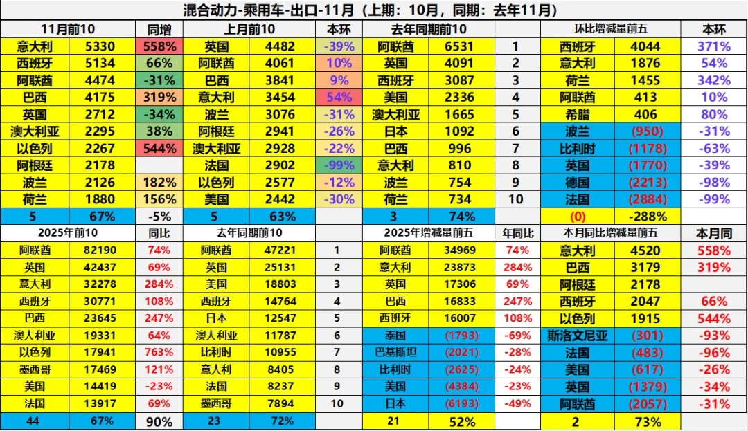 2025年1-11月中国汽车出口市场分析