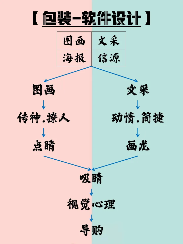 如何才能快速地掌握和玩转品牌营销?