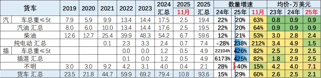 2025年1-11月中国汽车出口市场分析