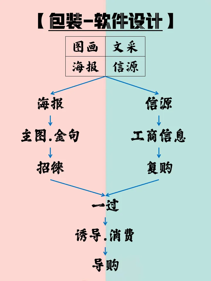 如何才能快速地掌握和玩转品牌营销?