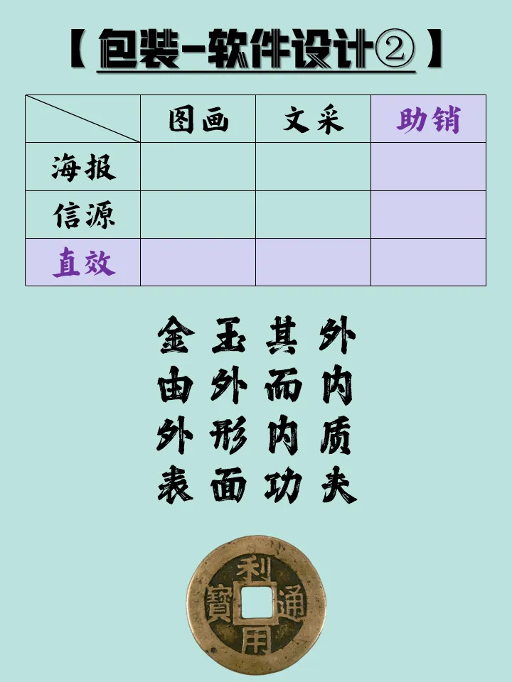 如何才能快速地掌握和玩转品牌营销?