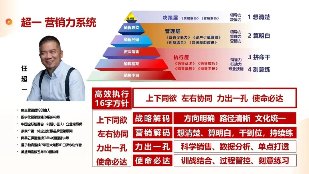 种业营销铁军训战营