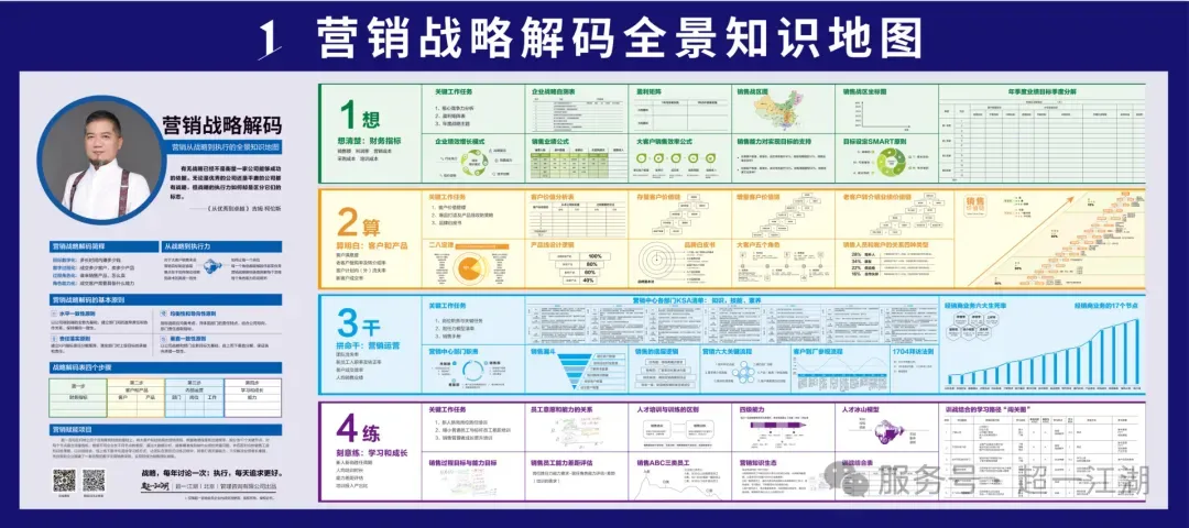 种业营销铁军训战营
