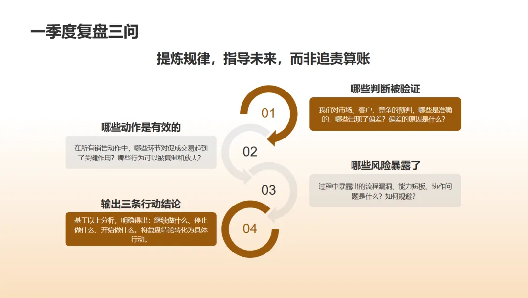 二季度开局,你的销售节奏抓对了吗?