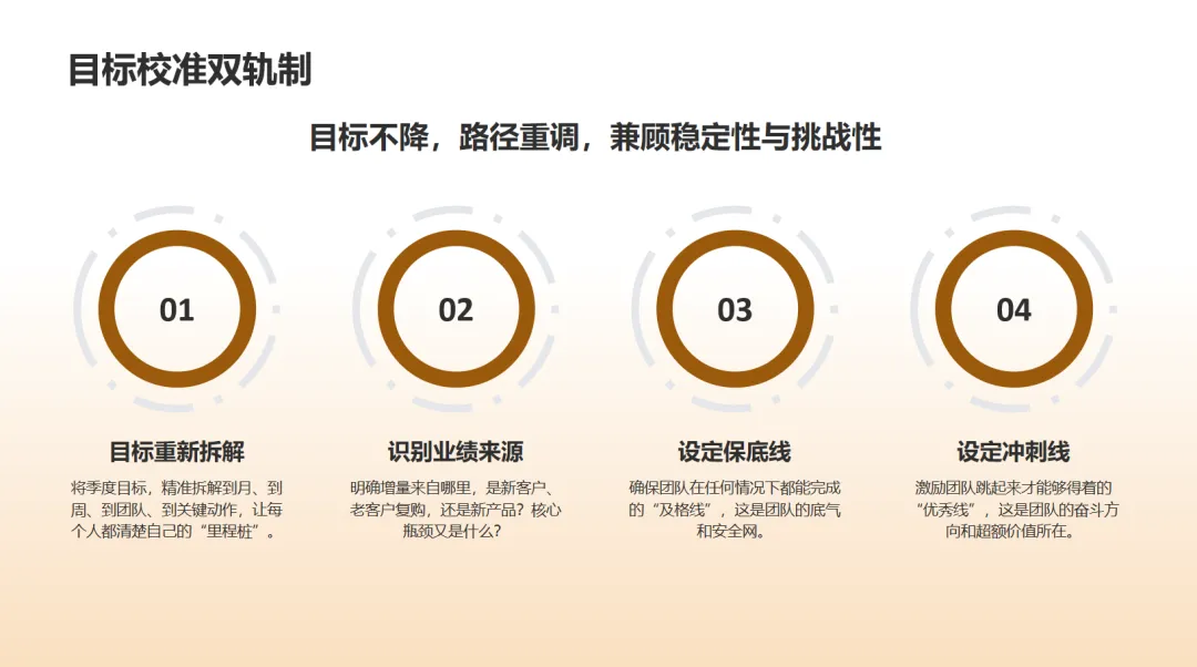 二季度开局,你的销售节奏抓对了吗?