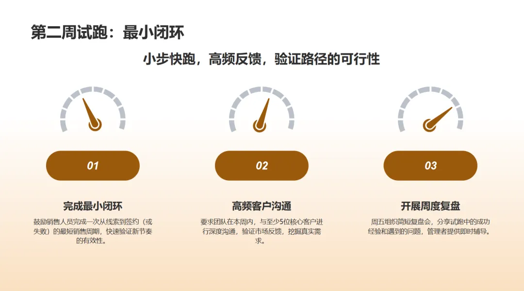 二季度开局,你的销售节奏抓对了吗?