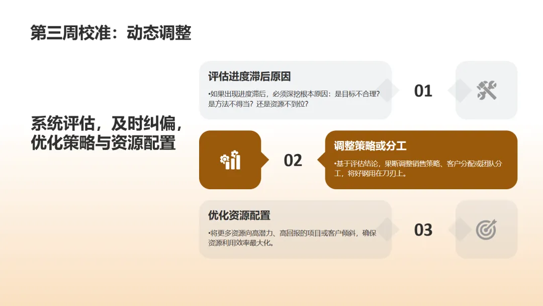 二季度开局,你的销售节奏抓对了吗?