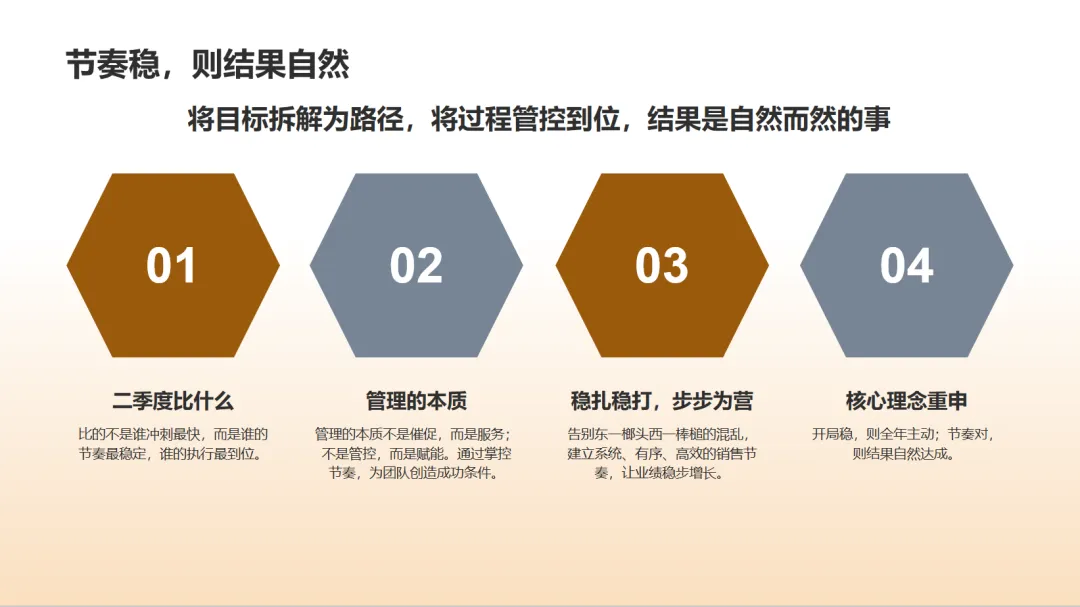 二季度开局,你的销售节奏抓对了吗?