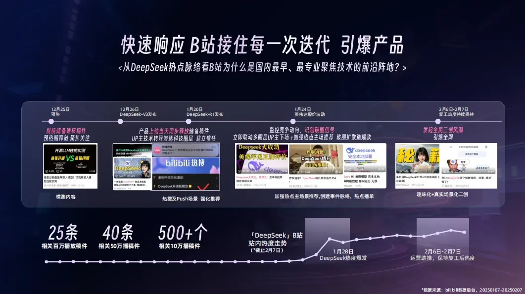 从0到百万播放,B站AI行业营销全拆解,太狠了