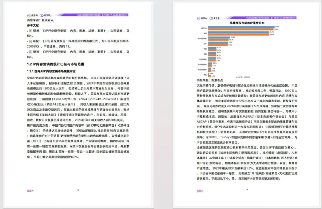 品牌营销IP内容转化效果路径指南(附下载)