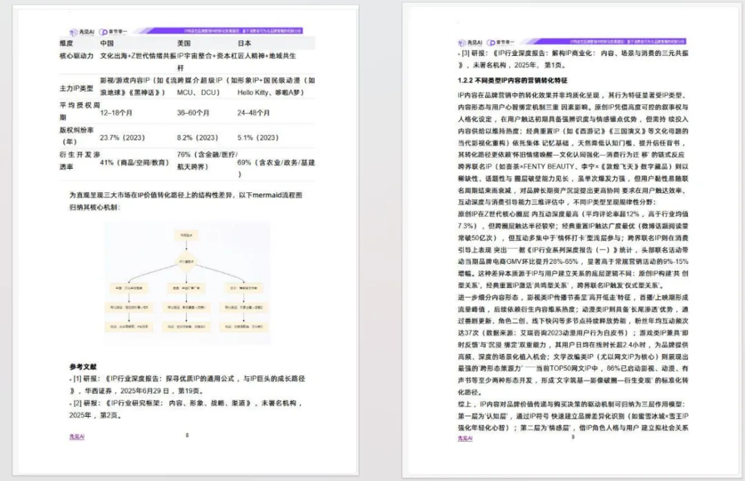 品牌营销IP内容转化效果路径指南(附下载)