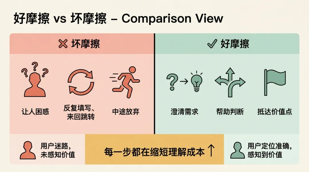 Anthropic 的增长真相:激活比获客更重要