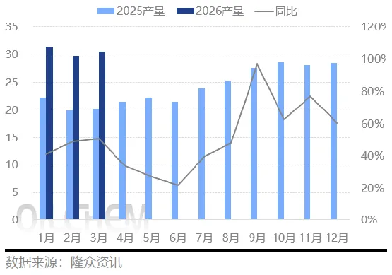 【市场】2026年3月负极材料市场简析