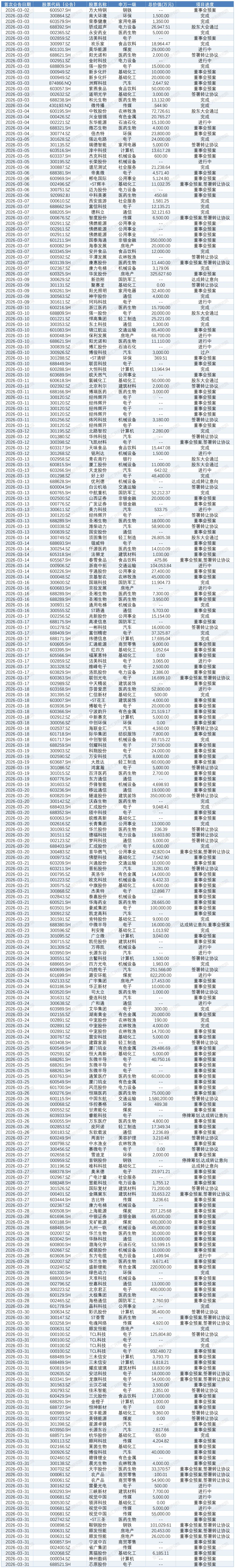 2026年3月中国并购市场月报