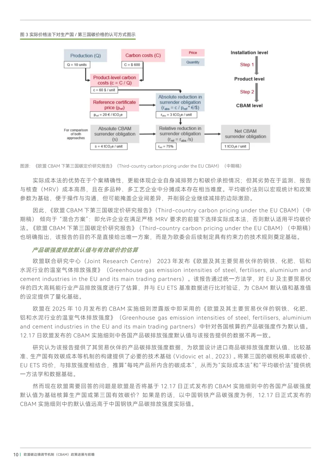 欧盟CBAM暂不认可中国碳市场履约成本!