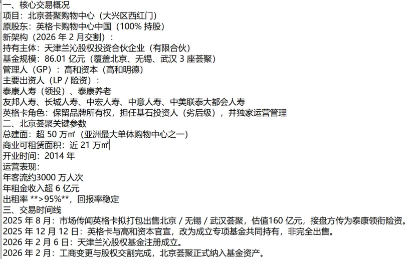 2026一季度北京商办销售市场