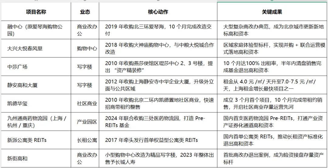 2026一季度北京商办销售市场