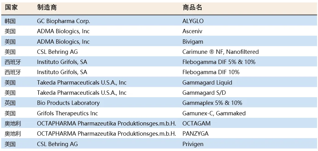 全球超免疫球蛋白市场预计2033年突破40亿美元,SCIG疗法与高端国产化驱动行业升级