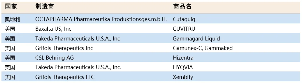 全球超免疫球蛋白市场预计2033年突破40亿美元,SCIG疗法与高端国产化驱动行业升级