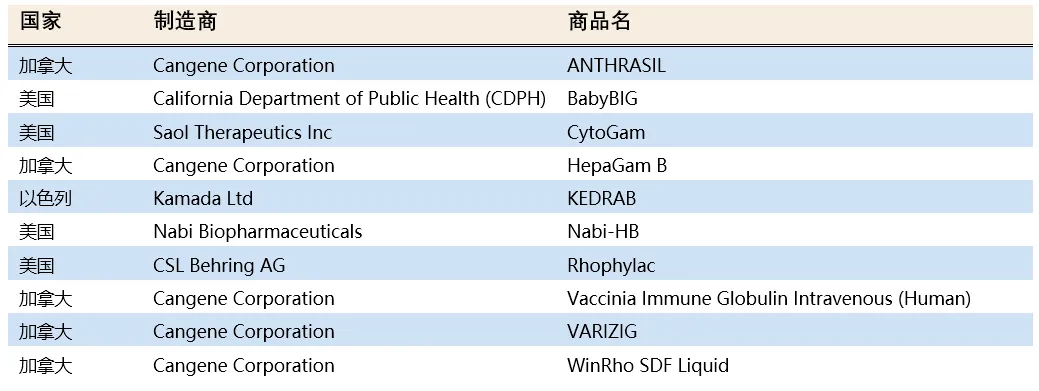 全球超免疫球蛋白市场预计2033年突破40亿美元,SCIG疗法与高端国产化驱动行业升级
