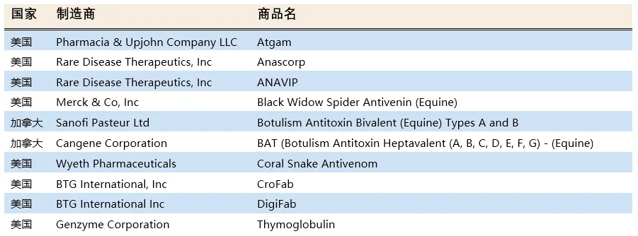 全球超免疫球蛋白市场预计2033年突破40亿美元,SCIG疗法与高端国产化驱动行业升级