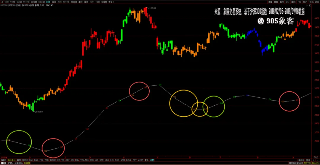 看懂市场十字路口:多空真正的平衡点在哪里